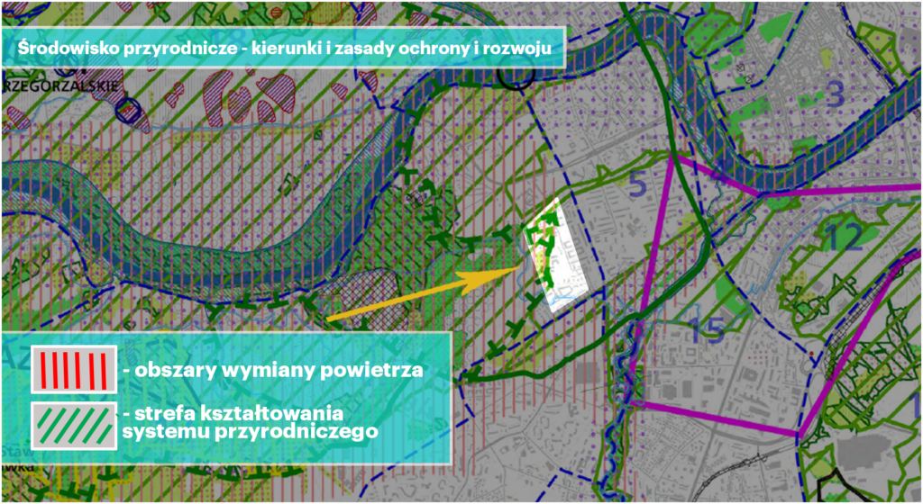 Strefa kształtowania systemu przyrodniczego i korytarze powietrzne