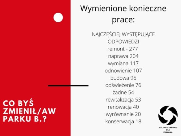 park_bednarskiego_konsultacje_07